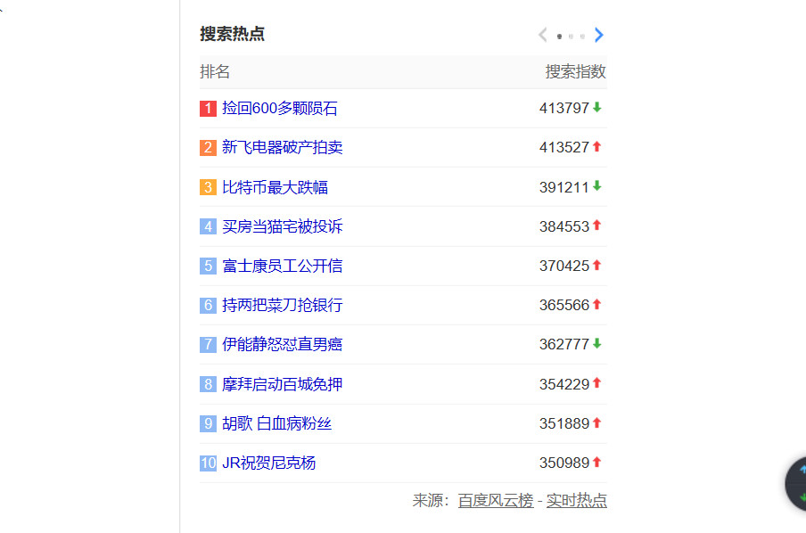 复刻2014年价格走势？比特币今出现两月以来最大跌幅