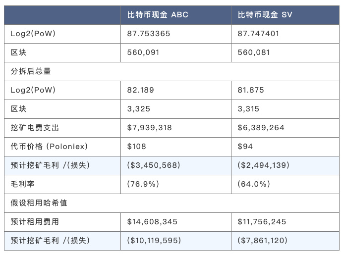 加密货币价格崩溃对矿工的影响