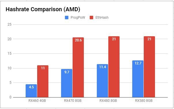 深挖 ASIC 芯片设计成本，我们问了 ProgPow 核心开发团队九个问题