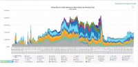 BCH升级在即，突现30%匿名挖矿大比例算力，意图不明？