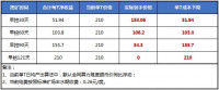 算个账：矿机“高价”现货VS“低价”期货，如何选择？