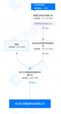 亿邦国际IPO申请失效，三大矿机生产商上市之路均告失败