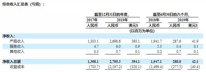 矿机第一股嘉楠耘智：像个流浪汉 敲遍了交易所的门配图(3)