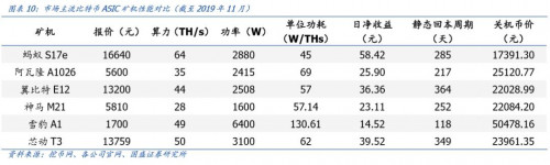 国盛通信宋嘉吉 | 嘉楠科技深度： 全球矿机第一股，产业延伸看 AI