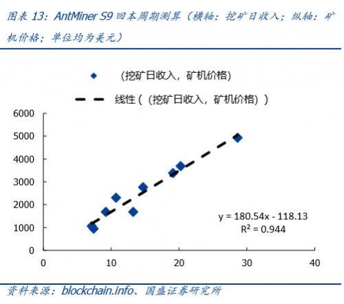 国盛通信宋嘉吉 | 嘉楠科技深度： 全球矿机第一股，产业延伸看 AI