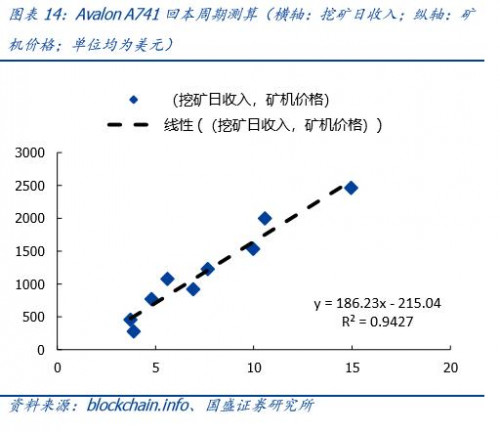 国盛通信宋嘉吉 | 嘉楠科技深度： 全球矿机第一股，产业延伸看 AI