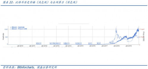 国盛通信宋嘉吉 | 嘉楠科技深度： 全球矿机第一股，产业延伸看 AI