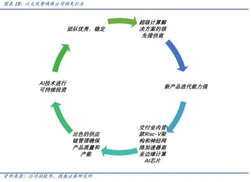 国盛通信宋嘉吉 | 嘉楠科技深度： 全球矿机第一股，产业延伸看 AI