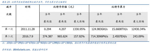 国盛通信宋嘉吉 | 嘉楠科技深度： 全球矿机第一股，产业延伸看 AI