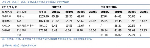 国盛通信宋嘉吉 | 嘉楠科技深度： 全球矿机第一股，产业延伸看 AI