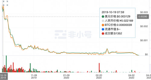 终端挖矿落幕：阿里产品退市，360科技子公司被罚，产品持有者走向二手交易