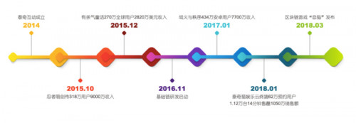 终端挖矿落幕：阿里产品退市，360科技子公司被罚，产品持有者走向二手交易