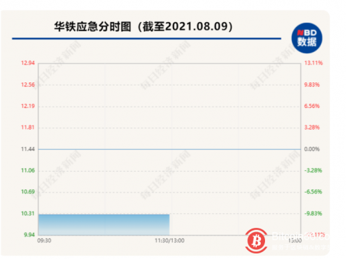 币圈大佬举报百亿上市公司：买矿机2亿多账款没还，4000多枚比特币在老板娘名下！公司最新回应来了