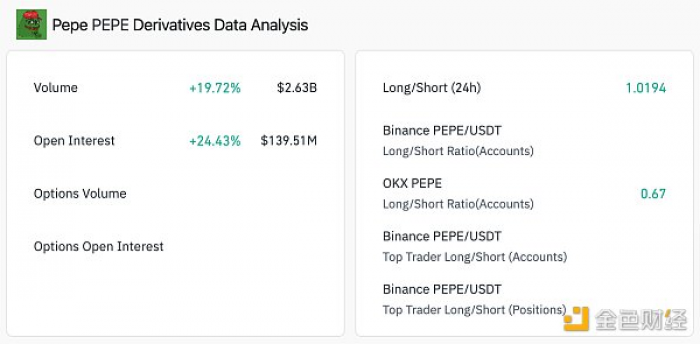 MIIX Capital: PEPE项目研究报告