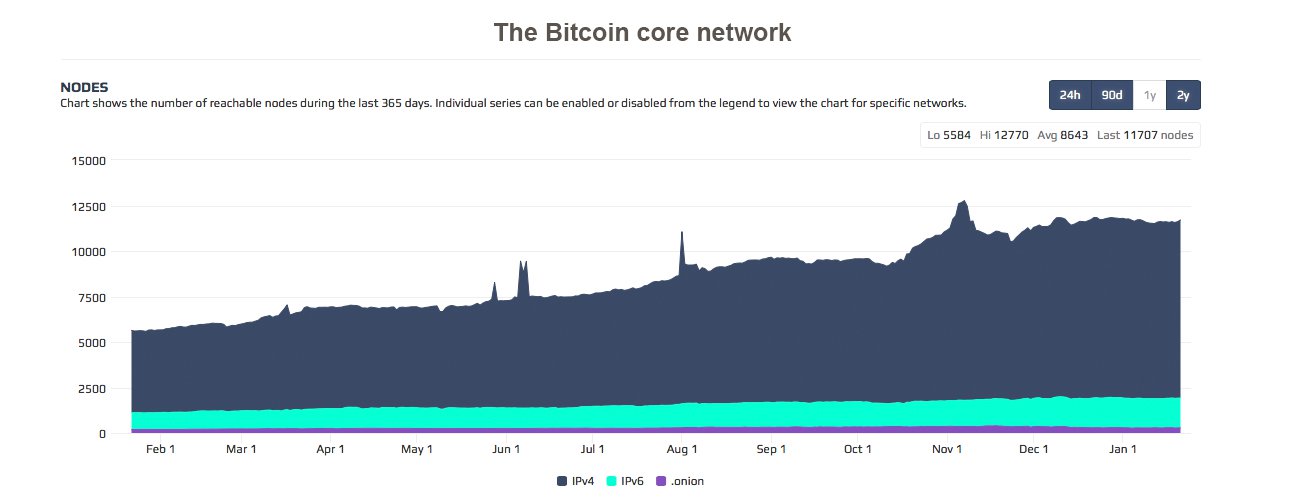 BTCnodesssssaa