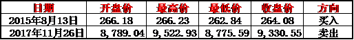 炒币者自爆：七年炒比特币生涯，从月薪不过万到在京两套房