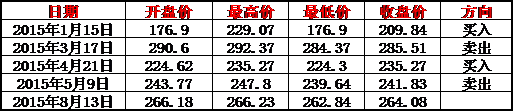 炒币者自爆：七年炒比特币生涯，从月薪不过万到在京两套房