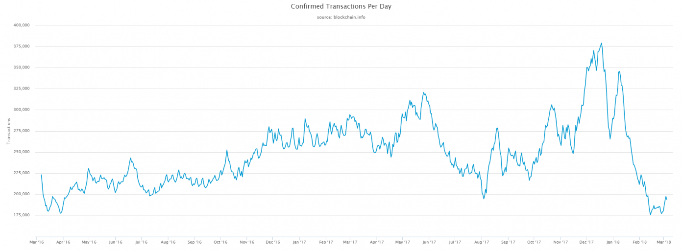 confirmed-transactions-per-day-1392x513