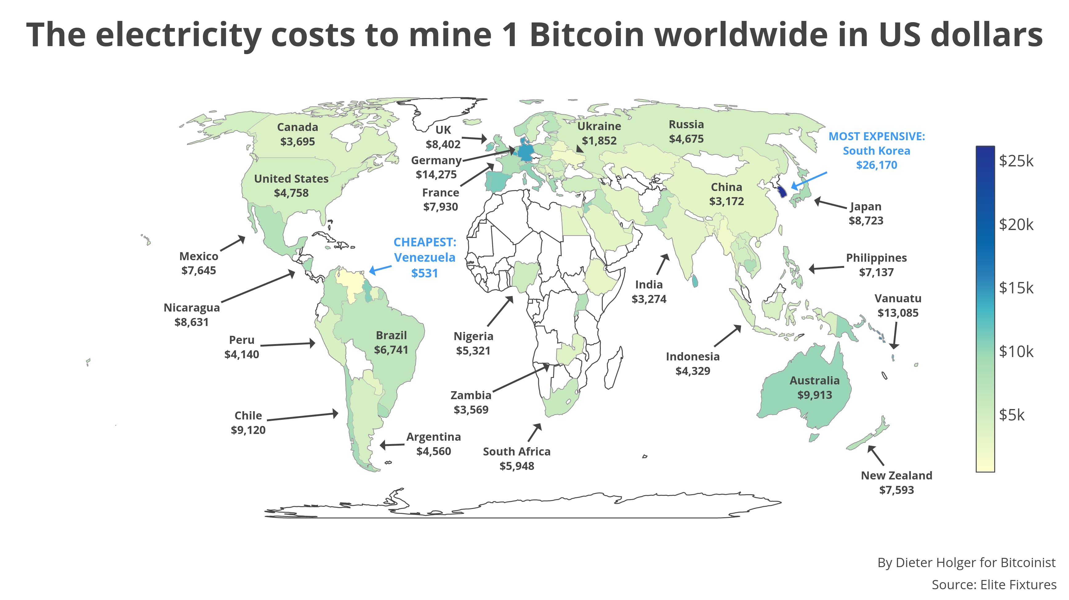 Bitcoin Costs