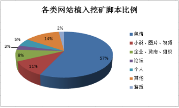 360安全浏览器