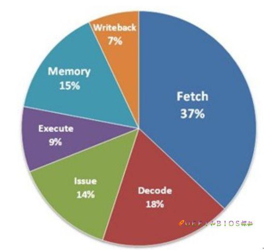 为什么越来越少人用CPU/GPU挖矿？ASIC矿机优势在哪里？