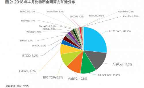 比特币矿业的死亡游戏