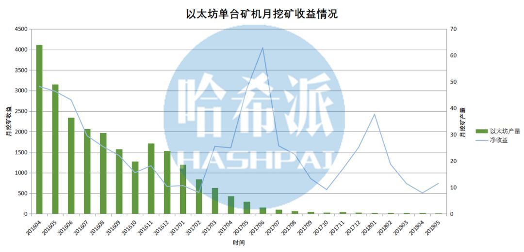 天气闷热？以太坊矿工正冻的瑟瑟发抖