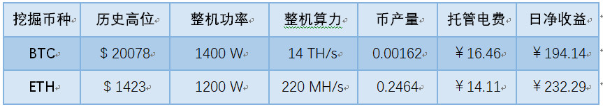 天气闷热？以太坊矿工正冻的瑟瑟发抖