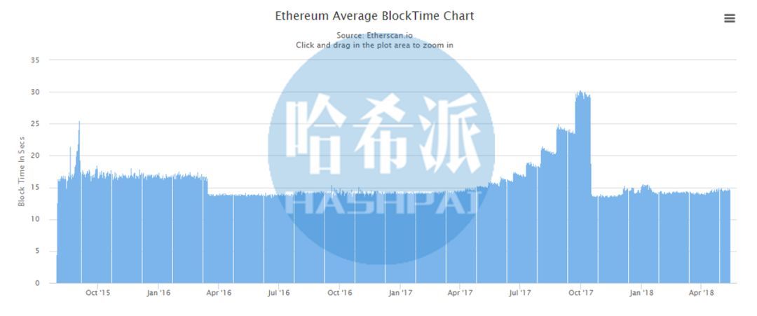 天气闷热？以太坊矿工正冻的瑟瑟发抖