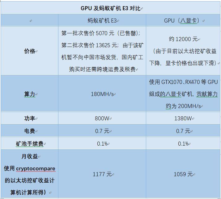 天气闷热？以太坊矿工正冻的瑟瑟发抖