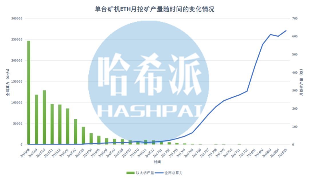 天气闷热？以太坊矿工正冻的瑟瑟发抖