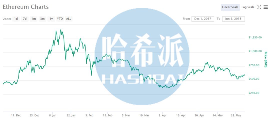 天气闷热？以太坊矿工正冻的瑟瑟发抖