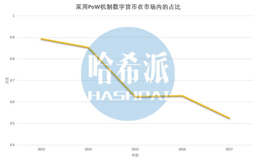 天气闷热？以太坊矿工正冻的瑟瑟发抖