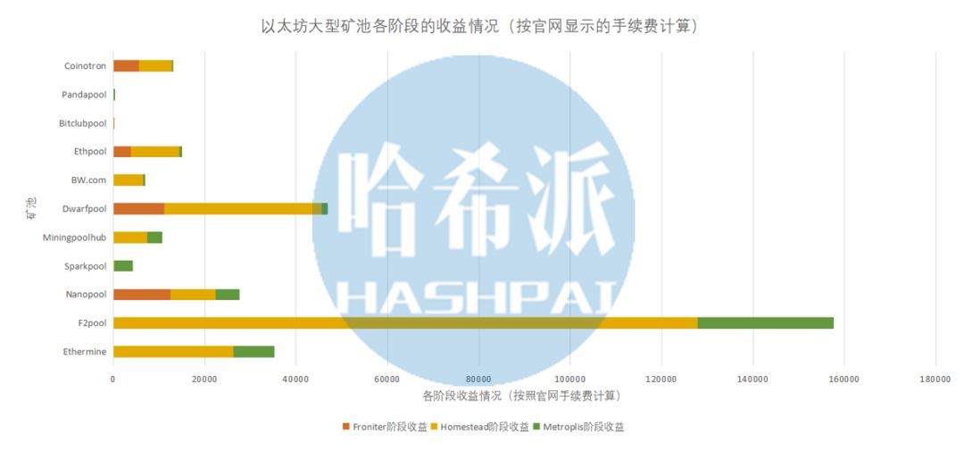 天气闷热？以太坊矿工正冻的瑟瑟发抖