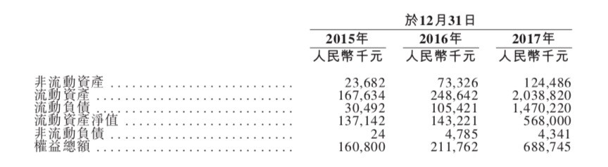 第三大矿商亿邦国际将赴港IPO，去年因95%的区块链业务盈利3.85亿元