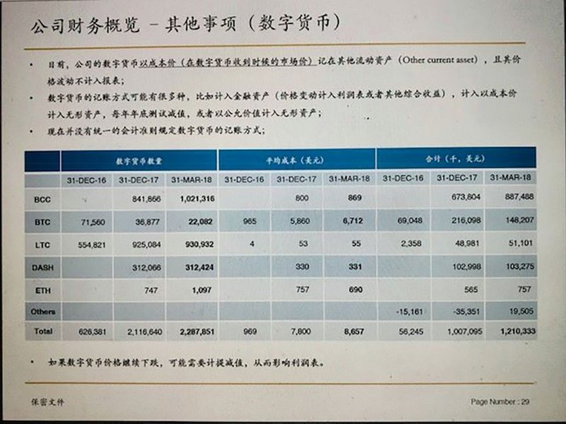 媒体称比特大陆持有超百万枚 BCH，熊市持股比特大陆到底在想啥？