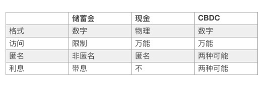 泰国央行要发央行数字货币 ，国家队进场真的是一件好事吗？