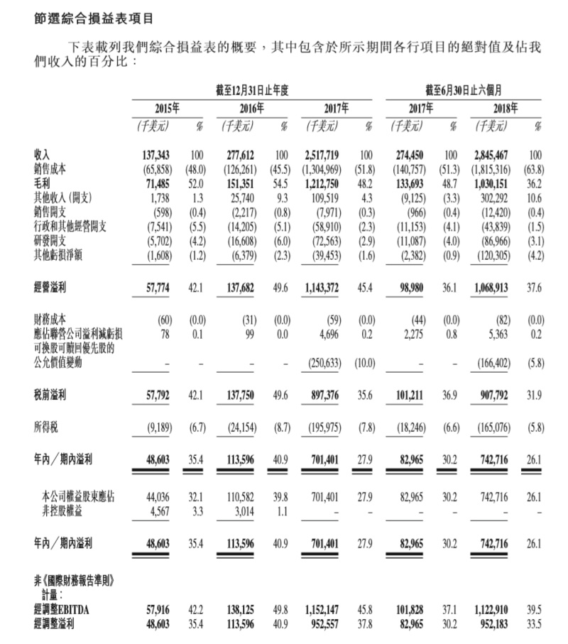 美国对中国矿机加征 25% 关税，在海外市场走俏的比特大陆矿机或遇阻？