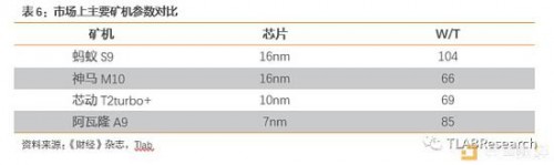 4． 居安思危，于治忧乱：矿机公司面临的主要风险