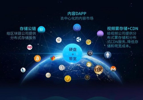 IPFS挖矿攻略：跟BTC/ETH挖矿有何不同？（必读收藏）