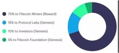 IPFS挖矿攻略：跟BTC/ETH挖矿有何不同？（必读收藏）