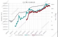 TokenGazer深度研究丨POW机制Token：价格影响矿工行为，矿工疯狂指数提示市场走势