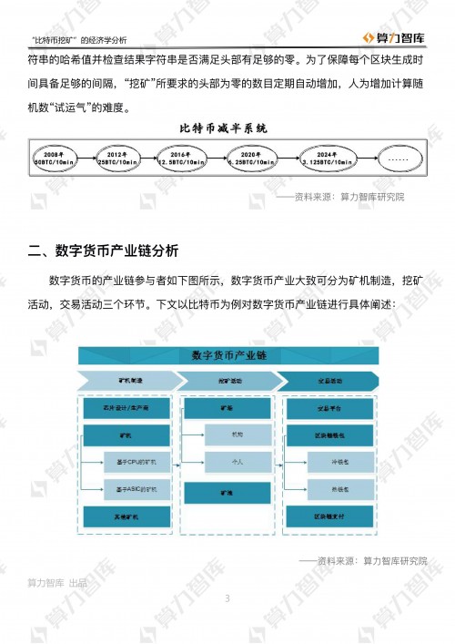 三大维度解析“比特币挖矿”的经济学原理        