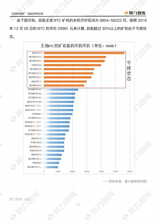 三大维度解析“比特币挖矿”的经济学原理        