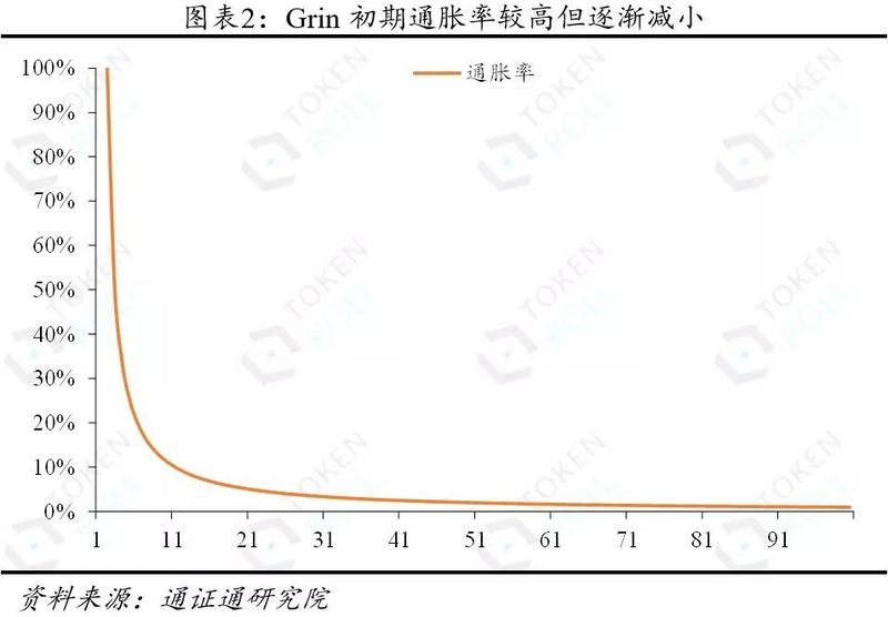 Grin：哈利波特的神奇魔法？