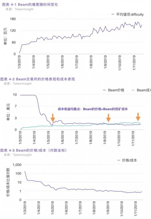 一文读懂 Grin 挖矿收益与早期投资策略