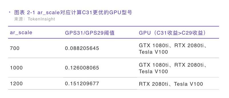 一文读懂 Grin 挖矿收益与早期投资策略