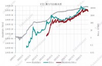 POW机制代币矿工行为对价格影响研究