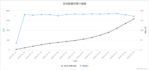 Grin 矿工的复兴