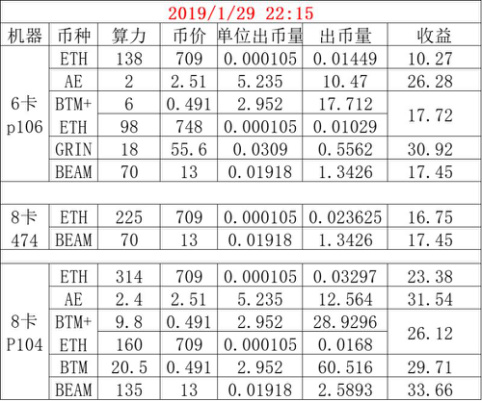 Grin 矿工的复兴